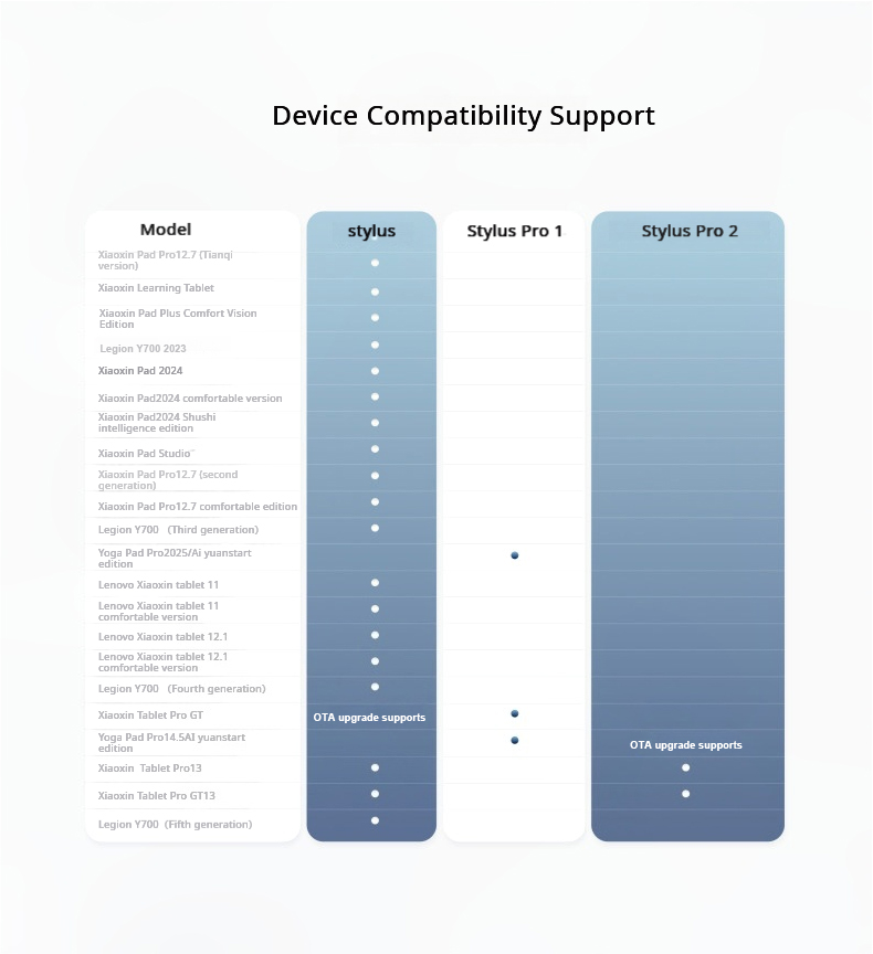 Oryginalny rysik Lenovo AP501U – Bluetooth Trackpad recenzja i cena